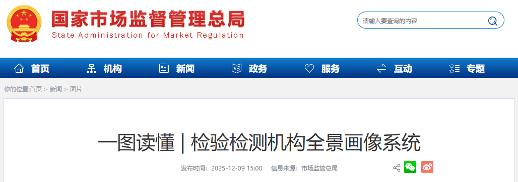 一图读懂 | 检验检测机构全景画像系统