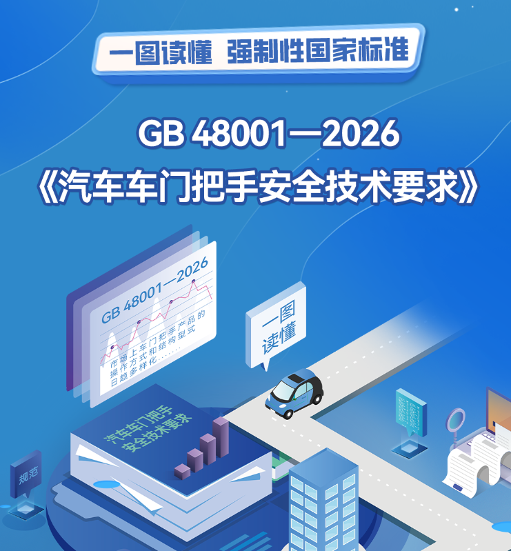 一图读懂强制性国家标准GB 48001—2026《汽车车门把手安全技术要求》