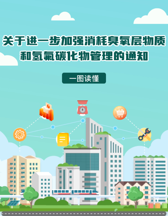 一图读懂 | 关于进一步加强消耗臭氧层物质和氢氟碳化物管理的通知