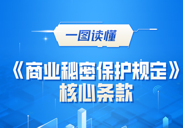 一图读懂 | 《商业秘密保护规定》核心条款